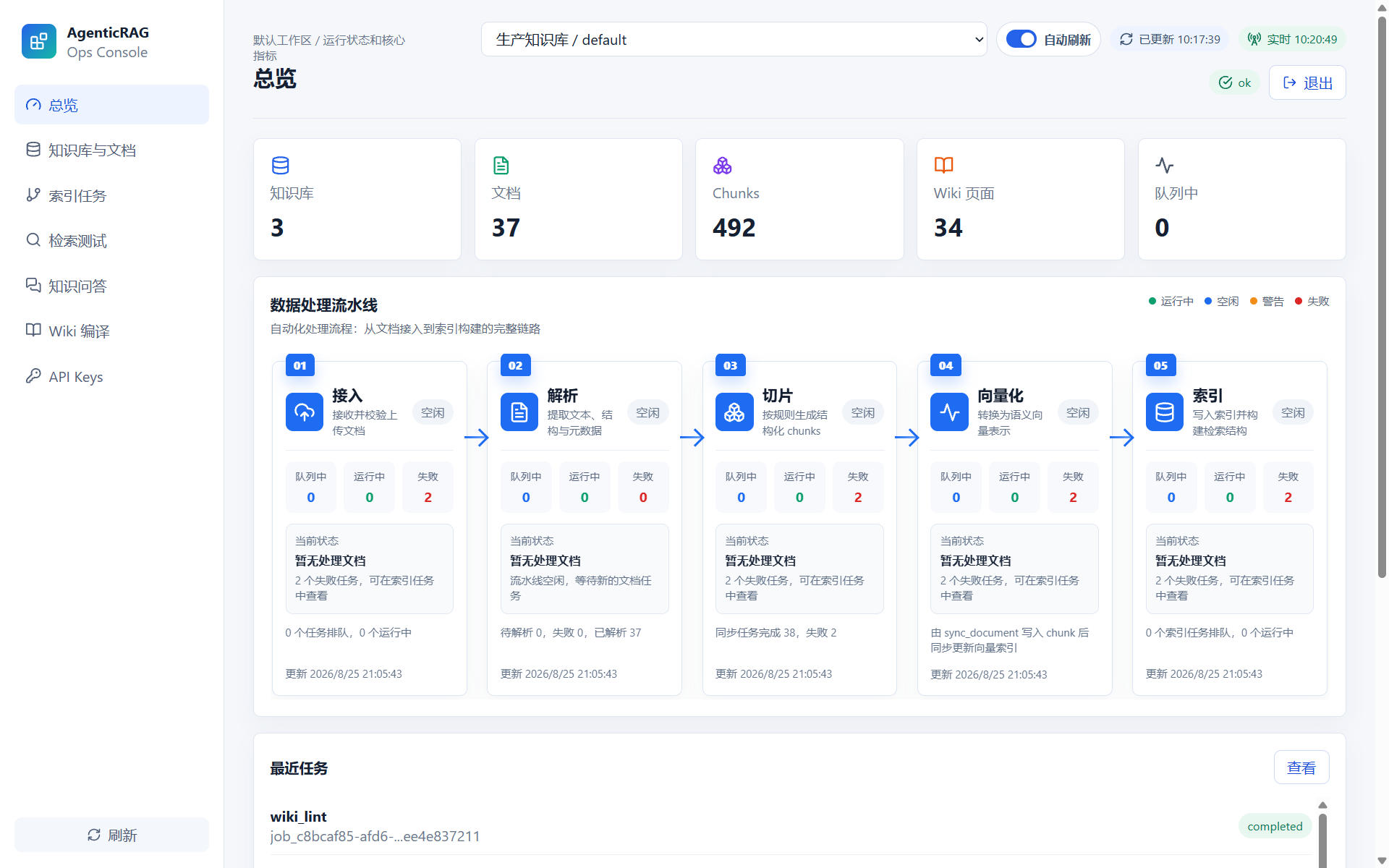 AgenticRAG 控制台总览界面